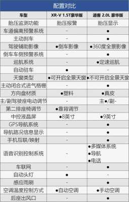 逍客那个配置最好-图1