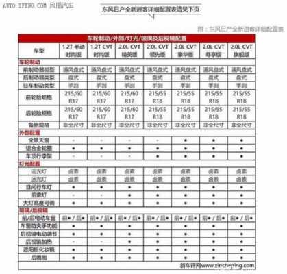 逍客那个配置最好-图3