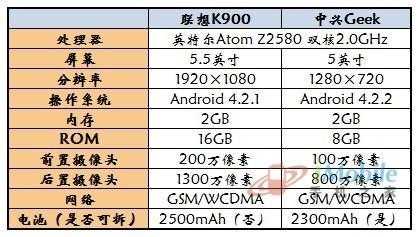 k900配置-图3