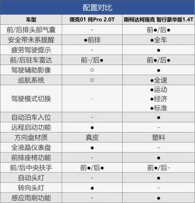 克罗克配置-图3