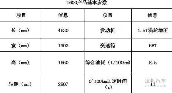 t600配置表