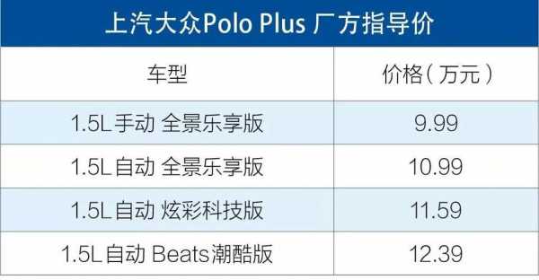 poloplus参数配置-图2