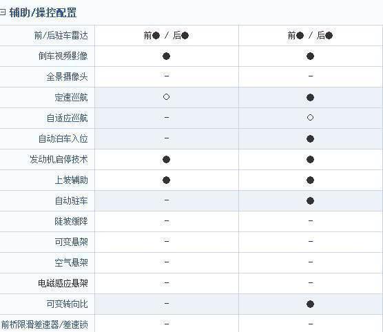 配置零胎压车型