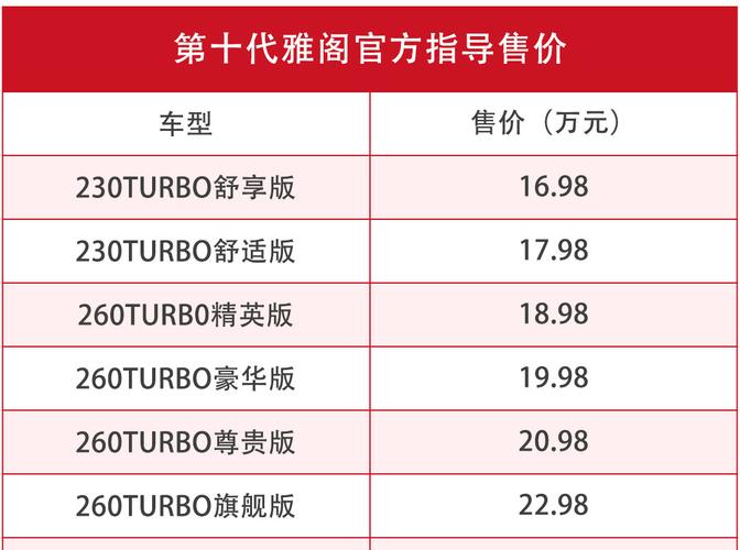 十代雅阁16.98配置-图2