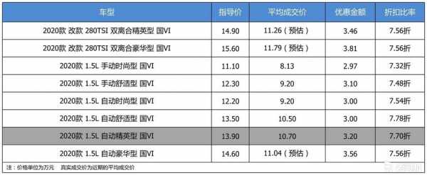 我要了解宝来配置-图3