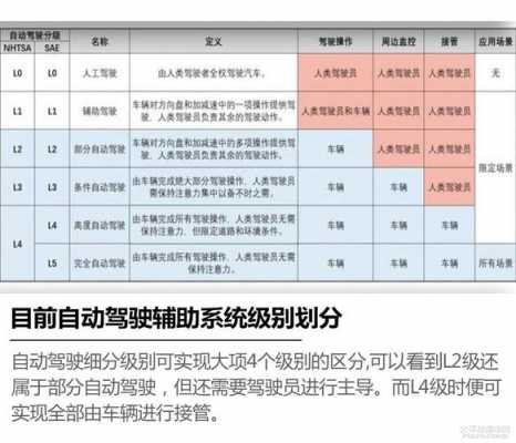 不属于主动安全配置-图3