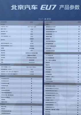 每年新能源汽车配置数量-图2