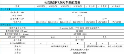 15款v7配置-图1