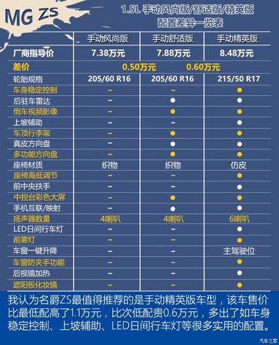 名爵zs配置参数