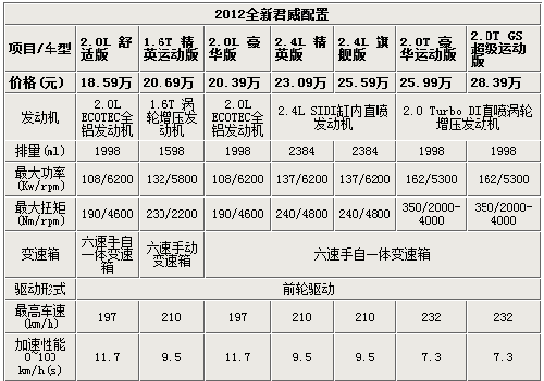 配置包括变速箱吗-图3