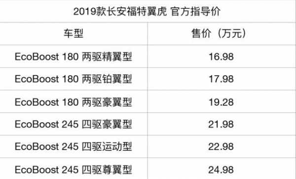 2019翼虎配置清单