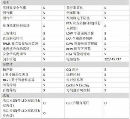 轿车核心配置-图2