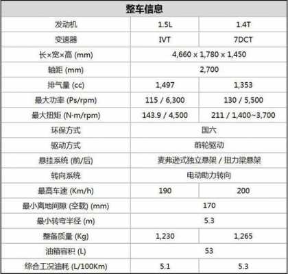 轿车核心配置-图3