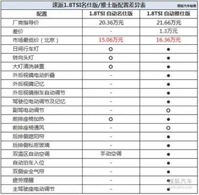 2016速派配置表pdf