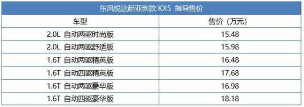 新kx5配置表-图1