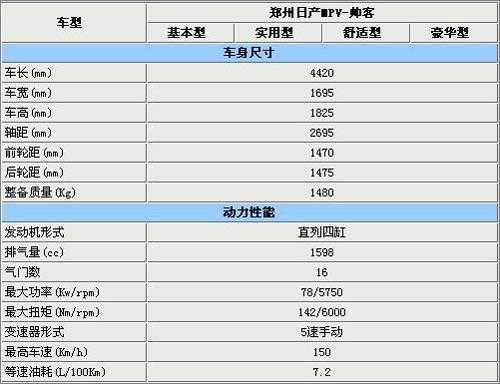 新帅客配置参数-图1