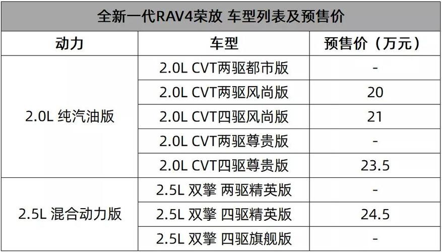 新荣放配置介绍