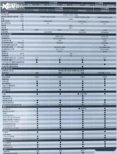 新荣放配置介绍-图3