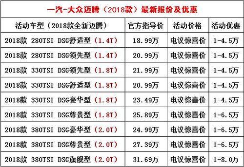 迈腾配置报价及图片