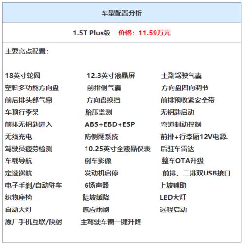 新哈弗h6配置-图3