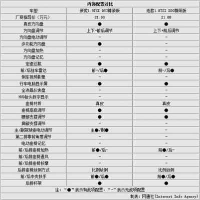 2015款帕萨特参数配置