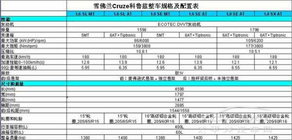 科鲁兹买什么配置好