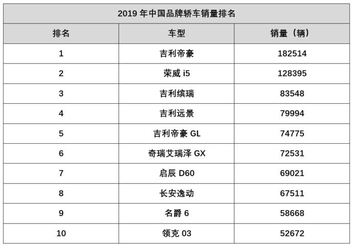 国产车垃圾配置-图2