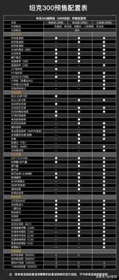 新汽车配置-图2