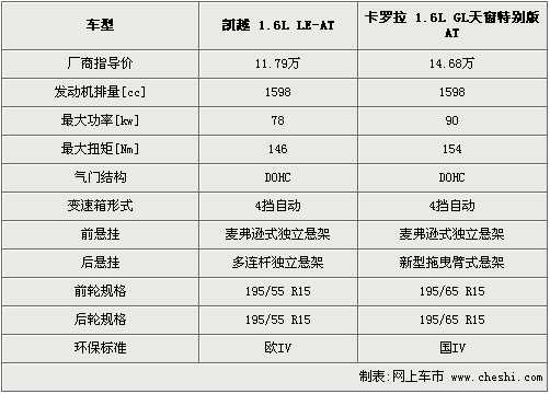 卡罗拉09款配置参数-图1