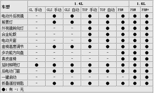 k2参数与配置-图3