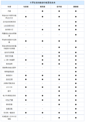 丰田卡罗拉混动配置参数-图1