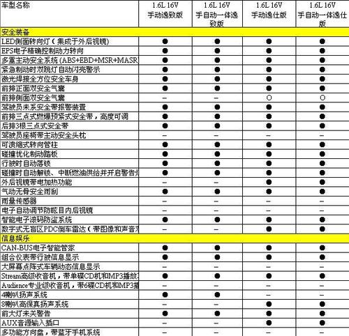 2015款明锐参数配置说明