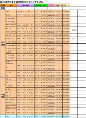 车型轮胎配置表-图2