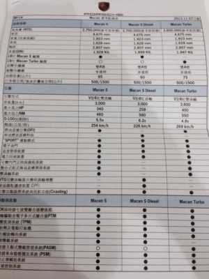 保时捷汽车参数配置表-图3