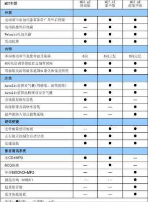 明爵suv配置参数