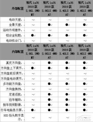 北京现代ix35配置报价-图2