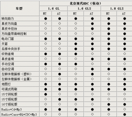 13年悦动配置参数-图1