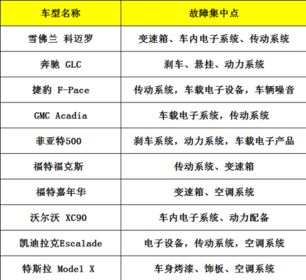 gmcacadia配置参数