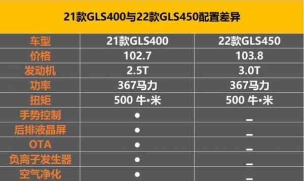 gls2.5T配置