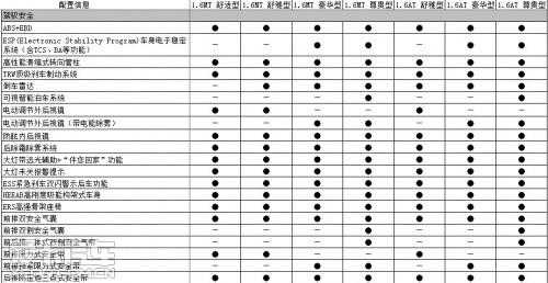 长安逸动详细配置参数配置-图3