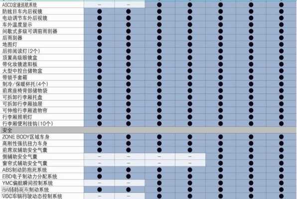 爱卡新奇骏参数配置-图2