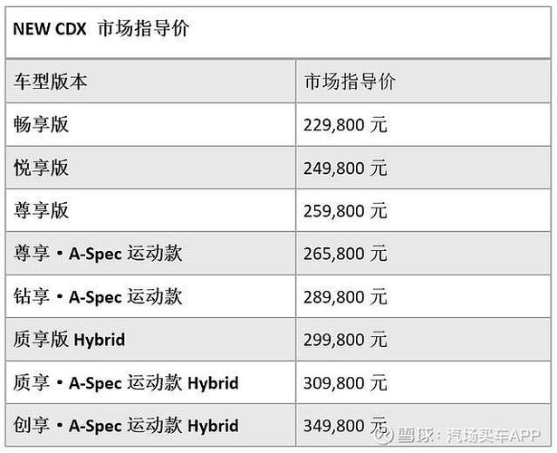 cdx混动配置表