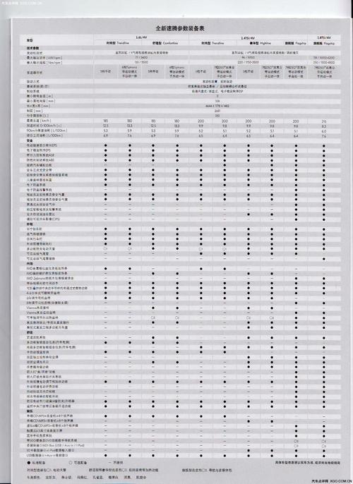 2008年速腾参数配置-图1