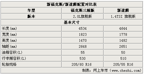 2008年速腾参数配置-图3