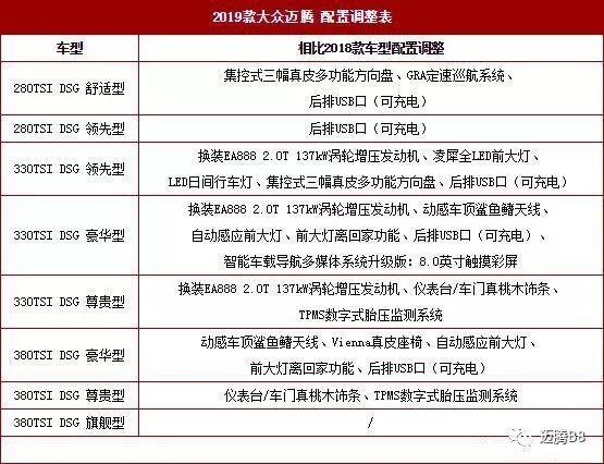 迈腾轿车参数配置-图3