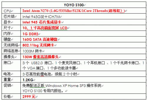 s100配置-图1