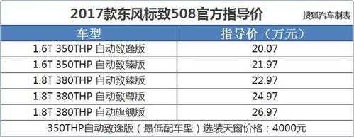 标致508所有配置