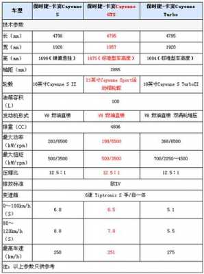 卡宴配置选装表