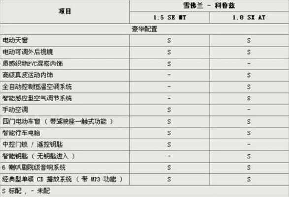 科鲁兹几个配置的区别-图3