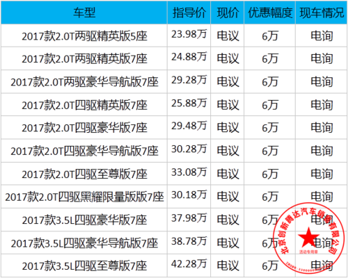 汉兰达2017配置参数